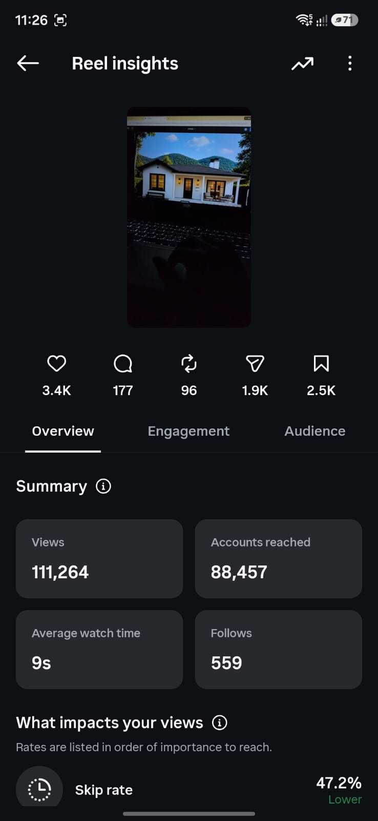 Reel · 111,264 views