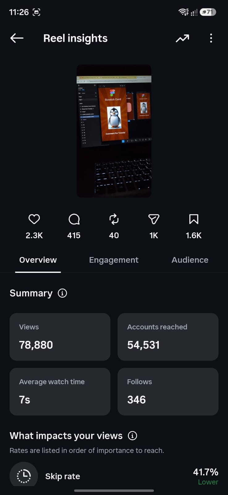 Reel · 78,880 views