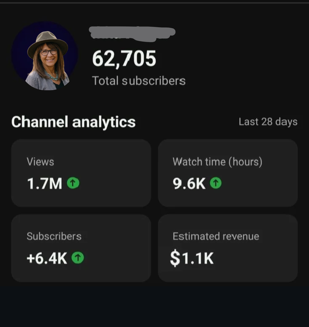 YouTube · 1.7M views in 28 days